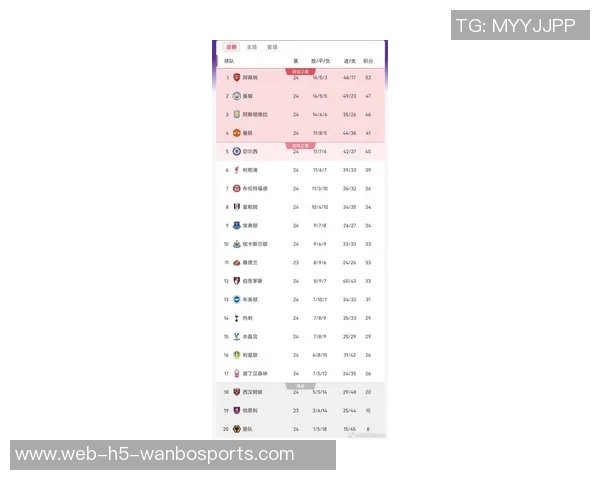 英超最新积分榜：阿森纳稳居榜首曼城伯恩茅斯利物浦切尔西紧随其后